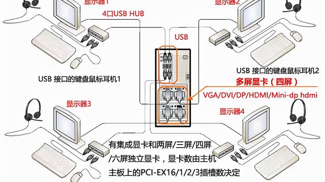 win10如何设置多个账号