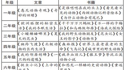 翠鸟作文300字