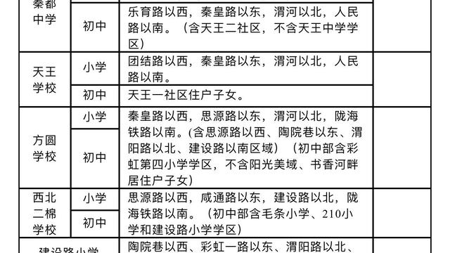 咸阳彩虹小学入学条件