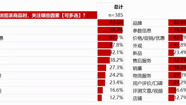 问卷调查数据分析报告模板