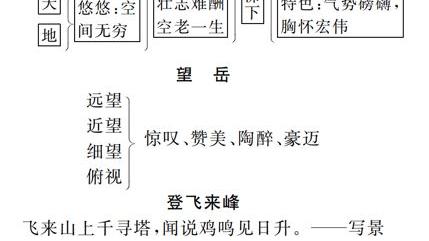 古代诗歌五首教案