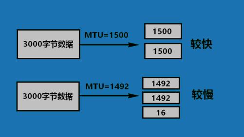 mtu怎么设置win10