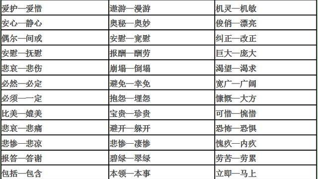 相关的近义词和反义词