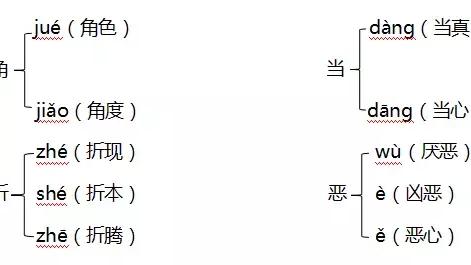 用涟漪造句