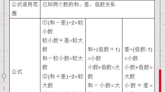 小学奥数公式推荐大全