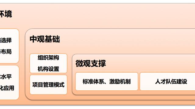 如何做好设计院人工时管理