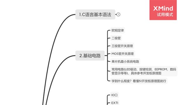 嵌入式软件设计方法与基本设计思路