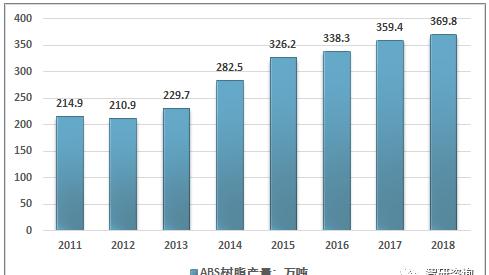 谈ABS树脂生产工艺现状与发展趋势