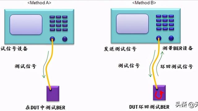 数字通信系统误码率测试