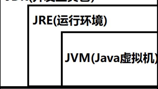 win10安装jdk没有jre