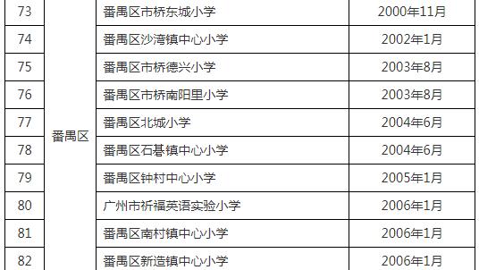 番禺区高中排名