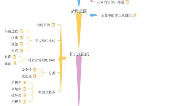 企业中非正式组织的特征及其影响