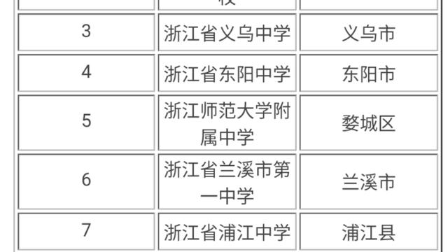 金华实验中学排名