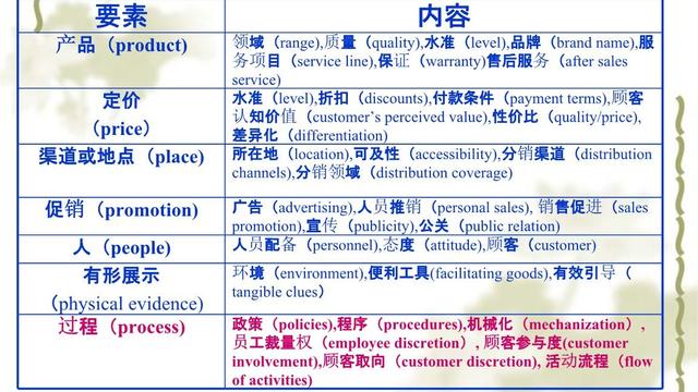 服务营销方案10篇