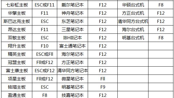 win10华硕主板设置vt