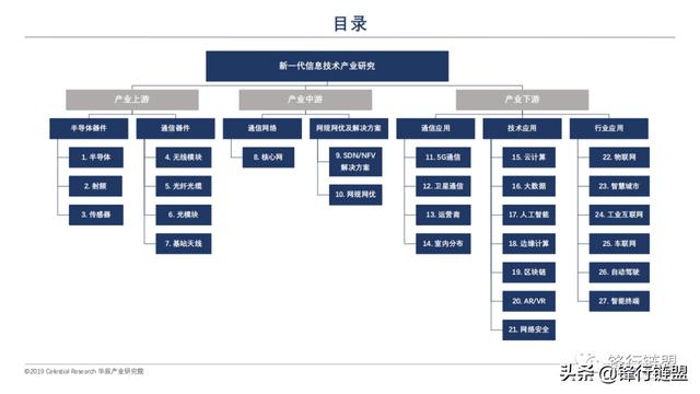 信息技术报告