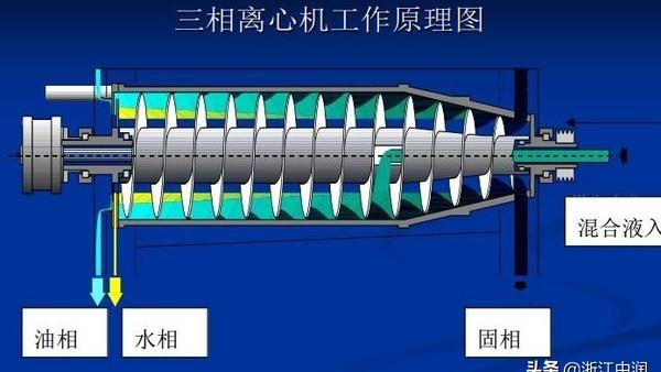 卧式螺旋卸料沉降离心机故障分析与排除