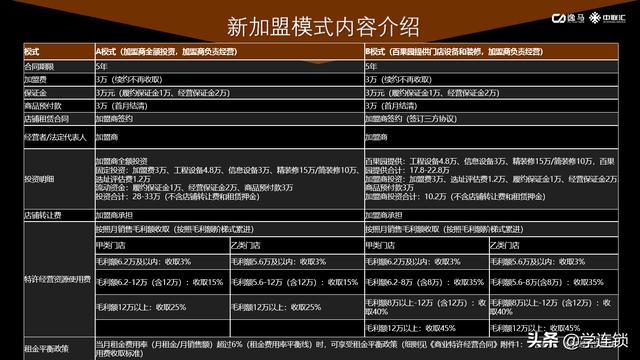 连锁运营总监岗位职责通用