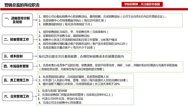 公司后勤工作岗位职责（通用）