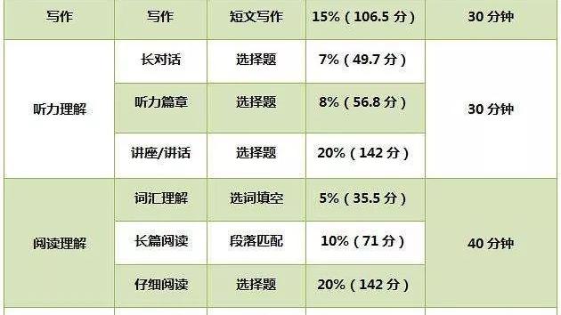 关于大学四级英语阅读理解练习题及答案