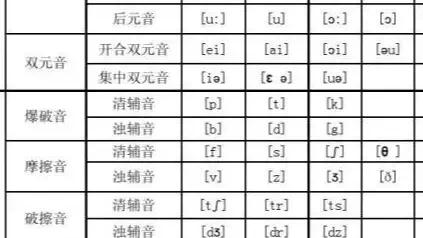 英语冠词学习的重点和难点