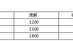 业务员提成方案范本