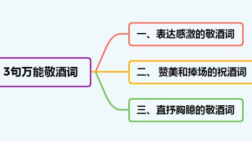 宴请领导祝酒词精选