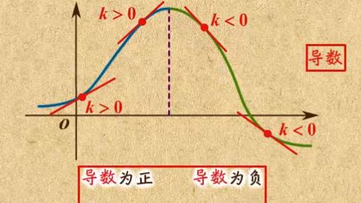 高中数学教学设计精选