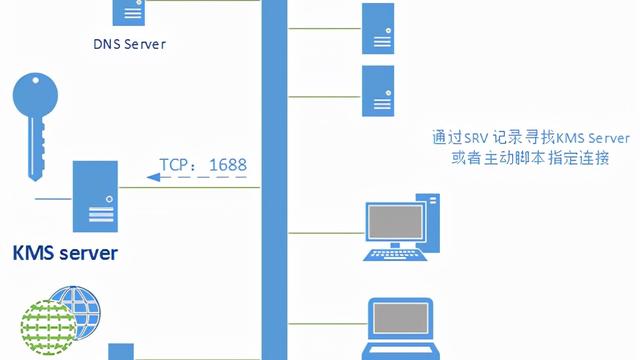 安装win10批量许可版