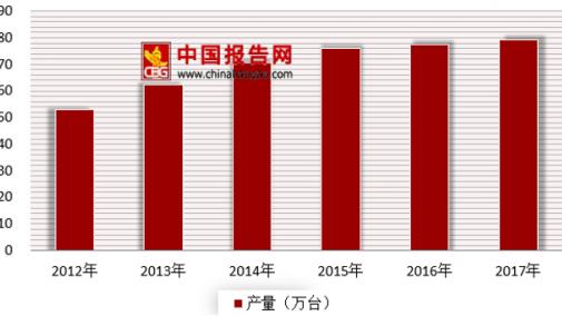 电梯行业市场浅析