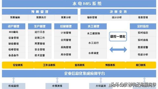 浅谈水利发电站的运行管理