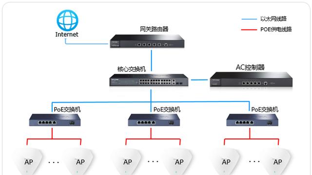 tplinkap设置教程win10