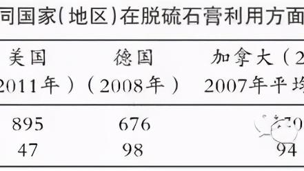 脱硫石膏在建材行业中的应用现状及展望