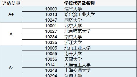 国内环境保护专业好的大学有哪些