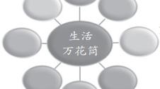 小麻雀课堂教学设计