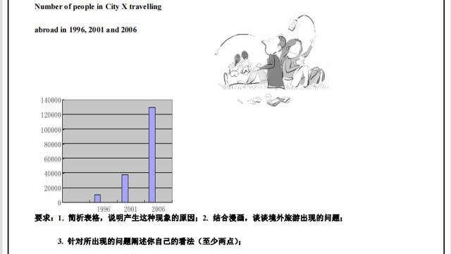 关于练字的英语作文