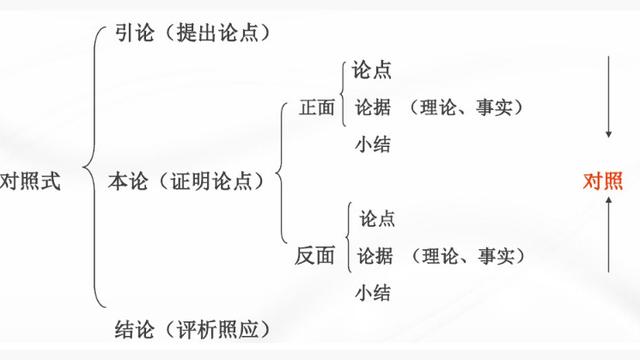 优秀议论文：论自杀