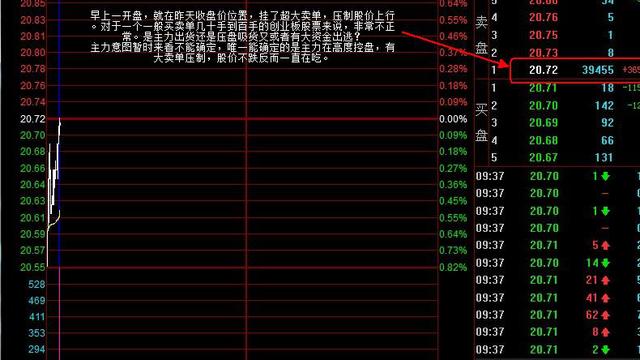 坐庄对敲交易行为解密