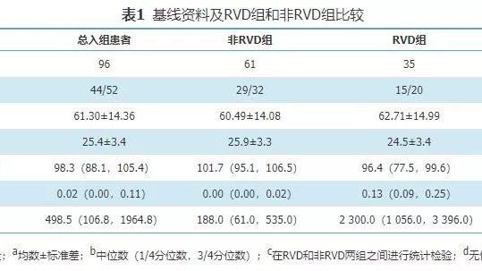 N末端脑钠肽前体在心原性与非心原性呼吸困难中的鉴别意义