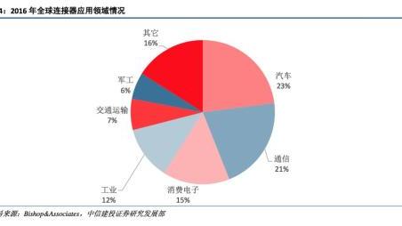 信息化建设10篇