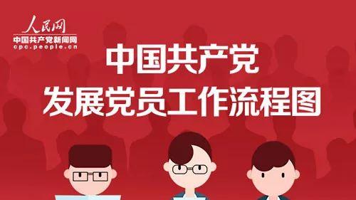 入党党建