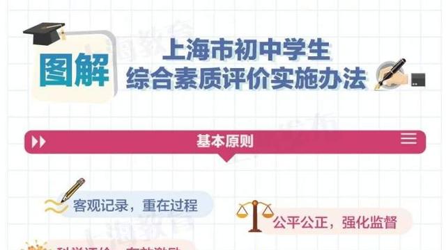 综合素质评价精选