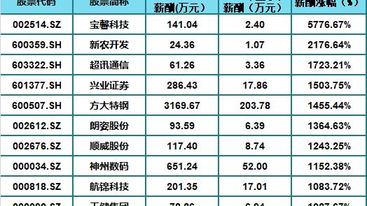 格力集团副总裁梁建华被拘