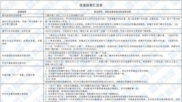 东营旅游攻略