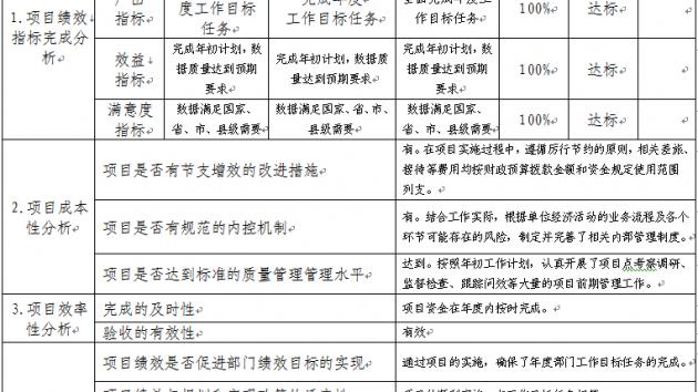 整体支出绩效报告精选