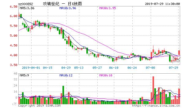 欢瑞世纪:巧施“借壳”计