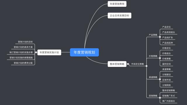 销售营销方案10篇