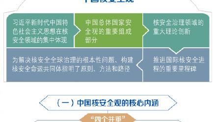 核能和平利用的可能