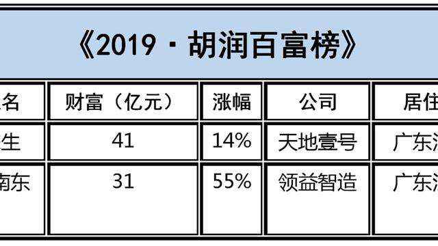 江門市房地產汪南東