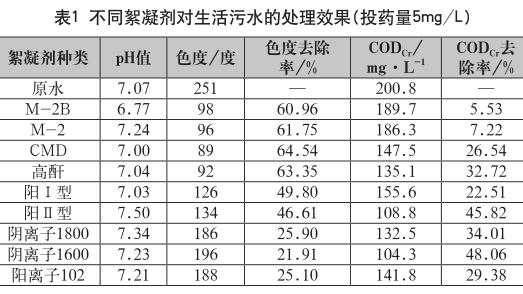 浅谈絮凝沉淀及其在废水处理中的应用